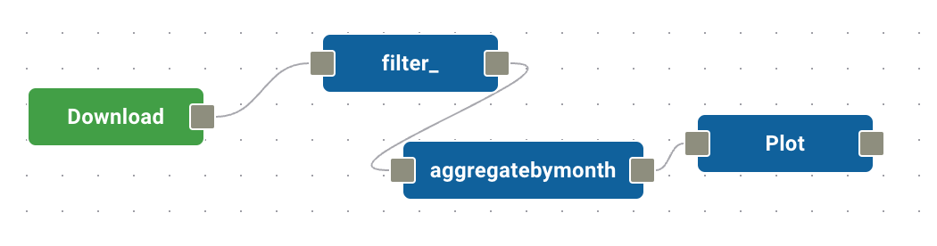 Workflow with expanded submodule