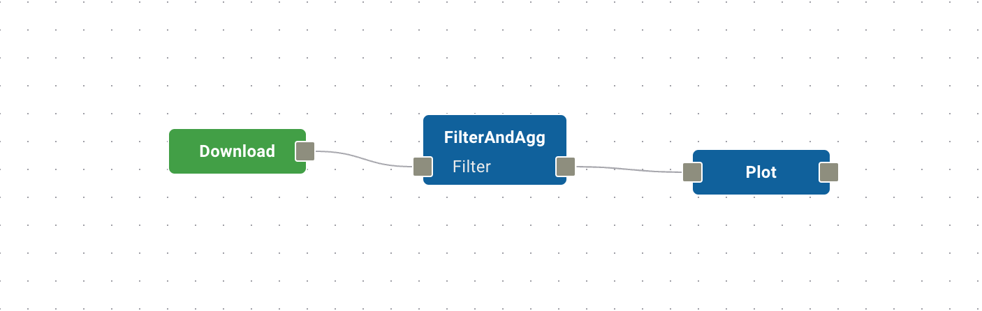 Workflow with submodule